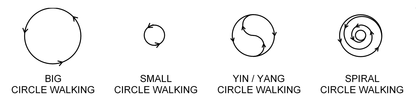 Circle Ways