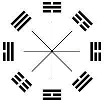 Eight Trigrams of Ba Gua Zhang